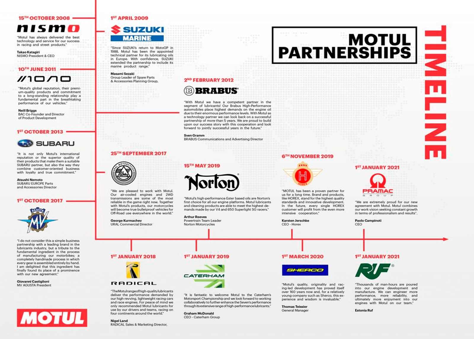 MOTUL GLOBAL